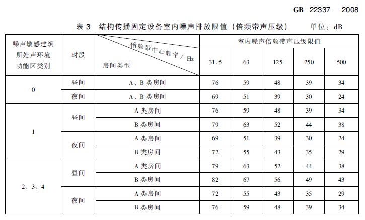 在建住宅小區項目電梯噪聲治理有哪些標準要求? 在建住宅小區項目電梯噪聲治理有哪些標準要求?